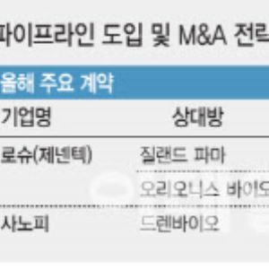 [K바이오 패권 전쟁]기술수출 넘어 기술도입 시대…K바이오 환골탈태①