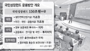 150조 국민성장펀드 세제 혜택…분리과세에 소득공제까지 검토