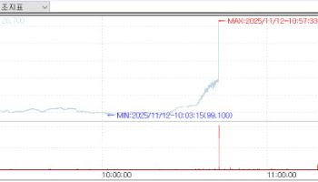 3.8조 ‘빅딜’에 추가 기술수출 후보 부각…바이오에 쏠린 수급[바이오 맥짚기]