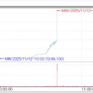3.8조 ‘빅딜’에 추가 기술수출 후보 부각…바이오에 쏠린 수급[바이오 맥짚기]
