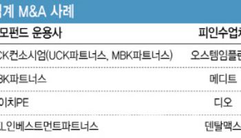 덴탈업체 속속 사모펀드 품으로…창업자 엑시트 택하는 이유?