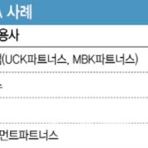 덴탈업체 속속 사모펀드 품으로…창업자 엑시트 택하는 이유?