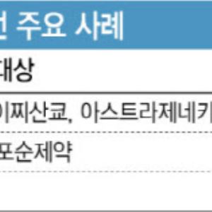 조(兆) 단위 기술이전 이어가는 바이오텍 3가지 공통점