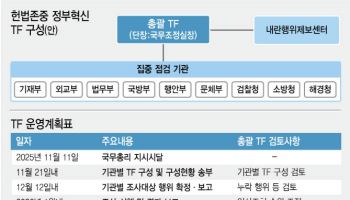“내란 부역자 털어야” vs “새 정부 칼춤 과해”…당근책 안먹힌 공직사회