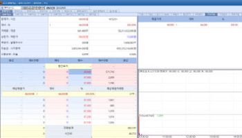 Curious shares quadruple on first trading day…Cellumed·ABLBio shares soar[K-Bio Pulse]