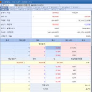 Curious shares quadruple on first trading day…Cellumed·ABLBio shares soar[K-Bio Pulse]