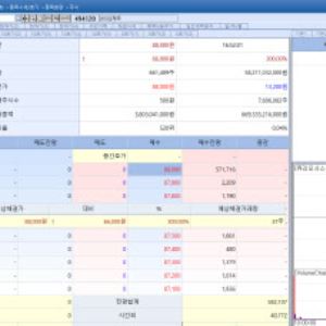 큐리오시스, 상장 첫날 주가 '따따블'…셀루메드·ABL바이오 급등[바이오맥짚기]