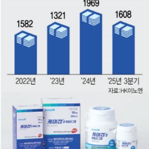"달아오르는 위장약 경쟁"…'국내 왕좌' 케이캡 돌파구는?
