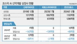 초라한 성적 AI 신약개발 업체들...생존의 조건은