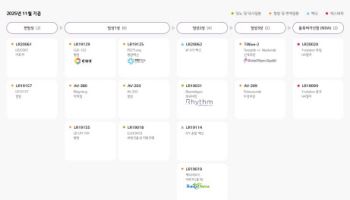 "신장·두경부암 양날개 장착"…LG화학, 항암제 사업 총력