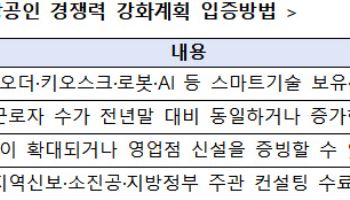 경쟁력 강화 계획 입증한 소상공인에 최대 1억 보증부 대출