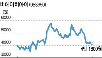 지금이 바닥?…비에이치아이, 美향 HRSG 모멘텀 기대감 '쑥'