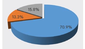 소마젠, 첫 연간 흑자 눈앞…대형 프로젝트 잇단 수주[인베스트 바이오]