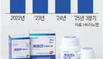 "달아오르는 위장약 경쟁"…'국내 왕좌' 케이캡 돌파구는?