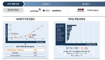 국내 AI 신약개발사 최고 성과...정부·삼성 점찍은 프로티나 뭐가 달랐나
