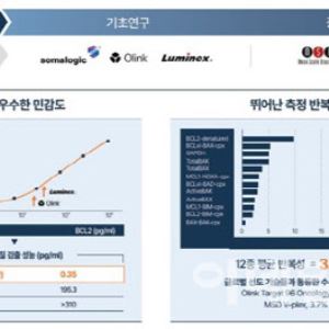 국내 AI 신약개발사 최고 성과...정부·삼성 점찍은 프로티나 뭐가 달랐나