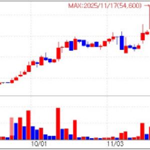 Rokit Healthcare Climbs on China Patent; ECM Firms Gain [K-bio pulse]