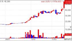로킷헬스케어, 중국 특허에 上…ECM 스킨부스터 업체 주목[바이오맥짚기]