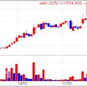 로킷헬스케어, 중국 특허에 上…ECM 스킨부스터 업체 주목