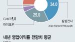 “없어서 못 팔아” D램 마진만 70%?…K메모리 대박 소식