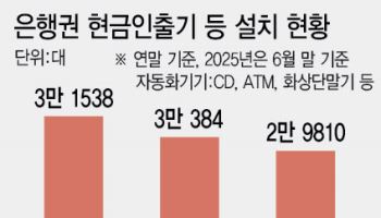 [단독]금융사 ATM 11만대, 늑장행정에 위법될 판