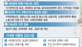 美관세 여파 본격화…정책기조 AI대전환서 ‘민생안정’에 무게