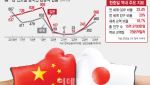 "한중일 포럼도 불참"…'한일령' 여파에 21조 증발 위기