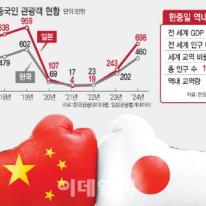 "한중일 포럼도 불참"…'한일령' 여파에 21조 증발 위기