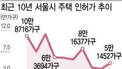 정치싸움에 살 집만 줄어…산으로 가는 주택공급