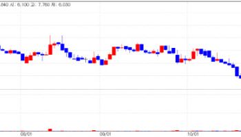 License-out hopes lift Pharos iBio, MedPacto [K-Bio Pulse]
