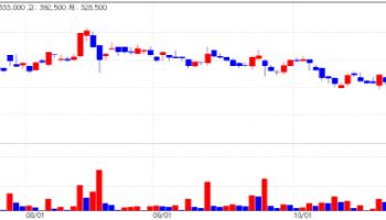 Peptron Jumps on Lilly Hopes; CORESTEMCHEMON Falls on Rights Issue[K-Bio Pulse]