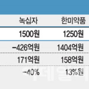 주당배당금 알짜 제약사 어디? 명인제약, 녹십자 눈길