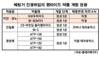 인벤티지랩, 베링거 인겔하임과 두 번째 MTA…"계약 성사시 최소 1.5조"