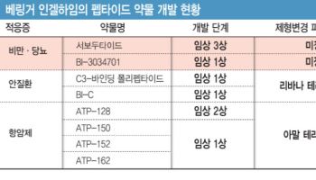 인벤티지랩, 베링거 인겔하임과 두 번째 MTA…"계약 성사시 최소 1.5조"
