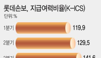 금융당국이 자초한 비계량 평가 논란