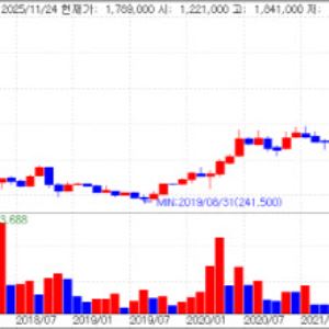 '같은 날 재상장' 삼양바이오팜·에피스홀딩스 나침반은 반대로[바이오 맥짚기]