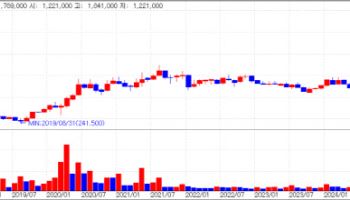 Paths divide for Samyang BioPharm and Epis Holdings [K-Bio Pulse]
