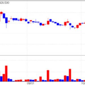 L/O 기대감 고조되는 펩트론…'실권주 후폭풍' 코아스템켐온[바이오 맥짚기]