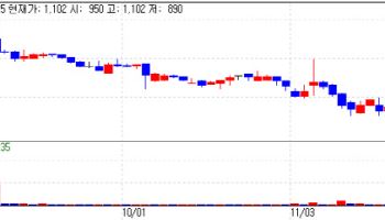 Samyang Biopharm Hits Second Straight Upper-Limit Gain [K-Bio Pulse]