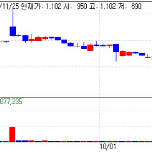 Samyang Biopharm Hits Second Straight Upper-Limit Gain [K-Bio Pulse]