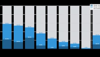 갤럭스, 단 50개 설계로 한 달 이내 약물 수준 항체 확보