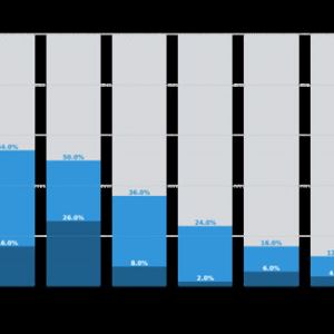 갤럭스, 단 50개 설계로 한 달 이내 약물 수준 항체 확보