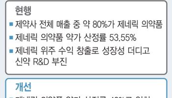제네릭 약가 40% 인하 초읽기…반사이익 예상되는 3대 제약사