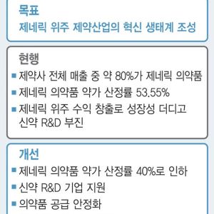 제네릭 약가 40% 인하 초읽기…반사이익 예상되는 3대 제약사