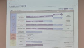 매번 반복되는 제넥신의 신약개발 지연 원인은