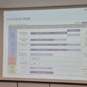 매번 반복되는 제넥신의 신약개발 지연 원인은