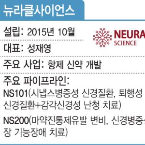 "주식 상장에 기술 이전까지"...내년 변곡점 앞둔 뉴라클사이언스