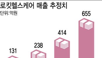 567% 뛴 로킷헬스케어, 올해 상장사 주가 상승률 1위…배경은