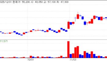 Trust Dividend for HanAll, Valuation Penalty for Peptron·Caregen[K-Bio Pulse]