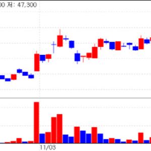 Trust Dividend for HanAll, Valuation Penalty for Peptron·Caregen[K-Bio Pulse]
